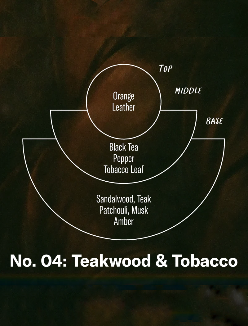 Difusor de fragancia en sticks - NO. 04 Teakwood & tobacco